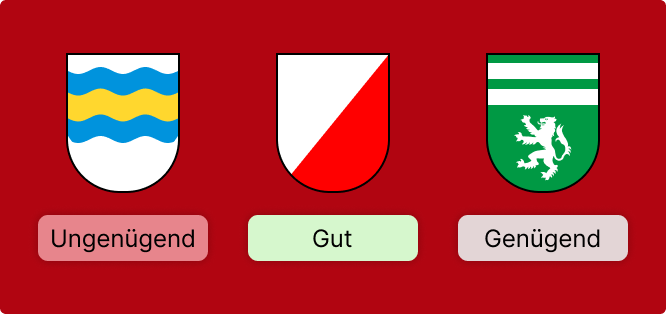 Drei Gemeindebanner mit Bewertungen